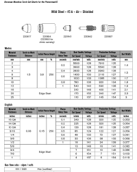 Random Misfire With Hyp Xp45 Torch General Discussion