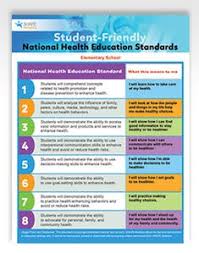 What I Learn In Health Education In 2020 Health Education Physical Education Lessons Education Standards