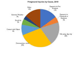 A wiring diagram is a streamlined standard photographic representation of an electrical circuit. Nfpa Report Firefighter Injuries In The United States