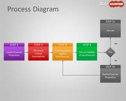 free process flow diagram for powerpoint is a simple and