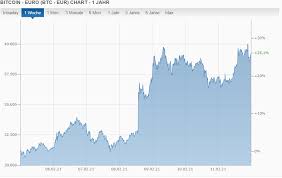 Binance halted withdrawals of bitcoin (btc usd) ethereum ($eth) dogecoin ($doge). Kryptowahrungen 2021 Die Top 10 Nach Borsenwert Jacob