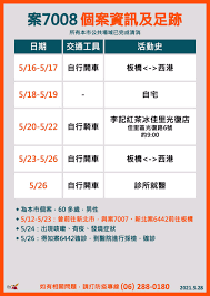 11 607 просмотров • 18 мая 2021 г. å°å—ç–«æƒ… 2å®¶æ—6äººç¢ºè¨ºè¶³è·¡æ›å…¨åœ‹é¦–å‰µ æˆ¶å¤–10äººç¾¤èšæ‰‹æ©Ÿè­¦ç¤ºç›´é€šè­¦å±€ è˜‹æžœæ–°èžç¶² è˜‹æžœæ—¥å ±