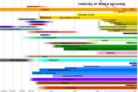 Pin On World Religions