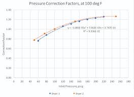 Compressed Air Dryer Fundamentals The Last 25 Yards