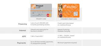 Home depot also offers the home depot project loan card, which allows cardholders to borrow up to $55,000 for big improvement projects at a relatively low apr (7.99% as of july 2019) for up to 84. Lesser Known Credit Cards The Home Depot Home Improver Credit Card