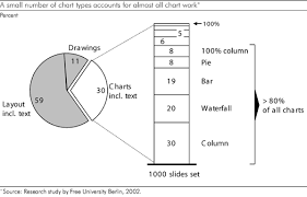 Think Cell Software Think Cell Chart Case Study Chart