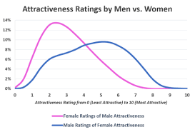 Which you're a effective guy or woman. Is Being Rated A 6 Or 7 Good For A Guy Quora