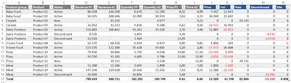 So our price mix analysis tells us here that most of our decline in margin comes from mix. Price Volume Mix Analysis How To Do It In Power Bi And Excel