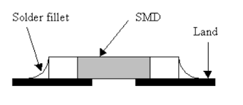 13 Common Pcb Soldering Problems To Avoid Seeed Studio Blog