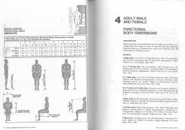 Pin On Human Factors