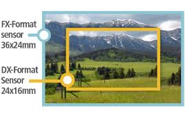 Dx Vs Fx Format Lens Camera Comparison Nikon From Nikon