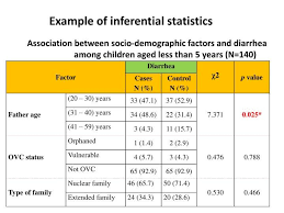 Inferential Statistics Example Yahoo Image Search Results P Value Example Statistics