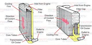 Car Radiator Diagram Buy Auto Parts