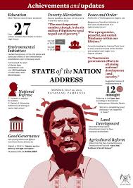Describe the events that happened create subtopics add more pages into a date 1991 august 6 tim 2003 2004 The Guidon On July 22 President Rodrigo Duterte Facebook