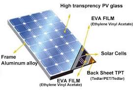 Internal Components Of Solar Panel Solar Solar Panel Cost Small Solar Panels
