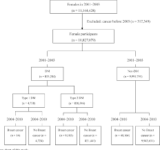 Figure 1 From Implications Of Type1 2 Diabetes Mellitus In