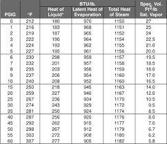 We did not find results for: HÆ¡i NÆ°á»›c Bao Hoa La Gi Báº£ng NÆ°á»›c Va HÆ¡i NÆ°á»›c Bao Hoa Theo Nhiá»‡t Ä'á»™