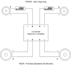 bass blocker capacitor chart