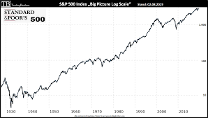 There is over usd 11.2 trillion indexed or benchmarked to the index, with indexed assets comprising approximately usd 4.6 trillion of this total. Der Standard Poor S 500 S P500 Index