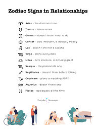 Guided by emotion and their heart, they could have a hard time blending into the world around them. Here Is What The Signs Do In Relationships Dailyhoroscope Horoscope Zodiacsigns Zodiac Signs Horoscope Zodiac Signs Zodiac Signs Relationships