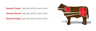 Nutrition Lean Point Education Cargill Ground Beef