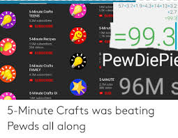 A typical exercise plan — cardio, strength training and flexibility — can take an hour or longer each day. 57 32 19 43 14 13 32 14m Subsc 15k Videos 5 Minute Crafts 27 Subs Teens 993 32m Subscribers 993 Pewdiepi Subscribe 5 Minut 13m Subs 17k Vide 5 Minute Recipes Sub 19m Subscribers 266 Videos Subscribe 5 Minute Crafts Family