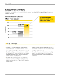 Achieve3000 National Lexile Study