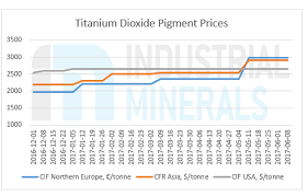 Industrial Minerals