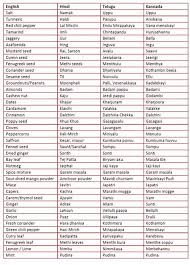 Images Indian Spices List List Of Spices Names Of Spices