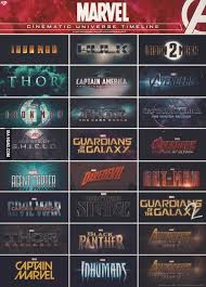 Finally I Came To Know The Proper Timeline If Possible I Want To Re Watch Them Marvel Cinematic Universe Timeline Marvel Cinematic Marvel Cinematic Universe