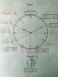 Waktu jam dalam bahasa arab. Rizqi Annur Jam Waktu Dalam Bahasa Arab Semoga Facebook