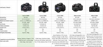 25 Reasonable Canon Rebel Camera Comparison Chart