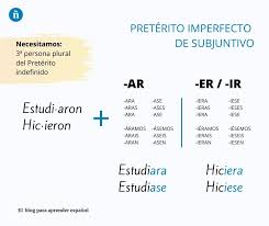 Preterito Imperfecto De Subjuntivo