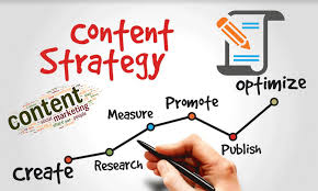 A community about content marketing. Creating A Content Marketing Strategy The Step By Step Approach