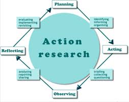 Action Research Methods Research In Education Action Research Research Methods