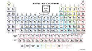 Did You Know You Can Make The Periodic Table Your Wallpaper Electron Configuration Periodic Table Periodic Table Of The Elements