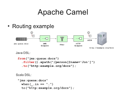 Let us now create a new java class called distributeorderxml. System Integration With Akka And Apache Camel