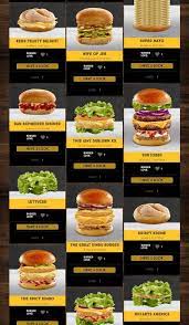 Mcdonald S Let The Internet Design Burgers Bad Idea Imgur Funny Burger Mcdonalds Funny Stories