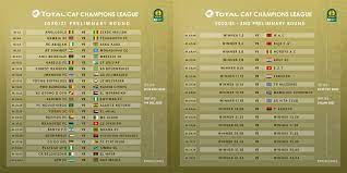 Caf confederation cup 20/21 auf transfermarkt: Caf Champions League Fixtures 2020 21 Group Stages Euro2020 Wiki