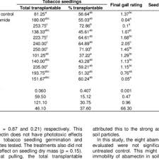 When it comes to pest control, who is financially responsible? Pdf Efficacy Of Abamectin For The Control Of Root Knot Nematodes In Tobacco Seedling Production In Zimbabwe
