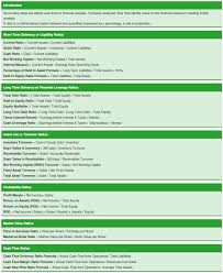 Common Financial Accounting Ratios Formulas Financial Analysis Financial Accounting Financial Statement