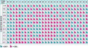 Chinese Sex Prediction Chart Bounty Parents