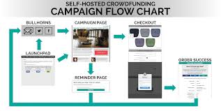 Topo Crowdfunding Flow Chart Campaign Blog Diy