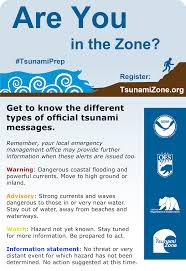 Shakeout is held across the world to remind people of the right action to take during an earthquake — drop, cover and hold — and to practise a tsunami hīkoi (evacuation) if in a coastal area. Tsunamizone
