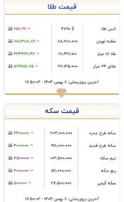 قیمت طلا و سکه هم اکنون