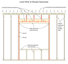 Framing Rough Openings Jlc Online