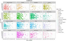 Visualize Data In R Data Visualization Data Science Data