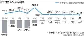 각종 국내 음원 차트 아카이빙 사이트로 지난 차트를 검색, 비교, 분석할 수 있습니다. ë‰´ìŠ¤ í•œêµ­íŒ ë²„í• ê¿ˆê¾¸ë‹¤ íƒˆ ë‚œ ëŒ€í•œì „ì„  ê±´ì„¤ì‚¬ í'ˆìœ¼ë¡œ
