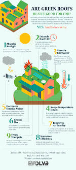 Go Through This Infographic To Know More About The Benefits Of Installing A Green Roof Green Roof Benefits Green Roof Roof