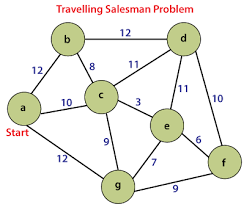 Due to the weaknesses in exact, heuristic, and metaheuristic algorithms, in this paper, a modified pso algorithm for tsp, called ppso, is presented. Travelling Salesman Problem In Java Javatpoint